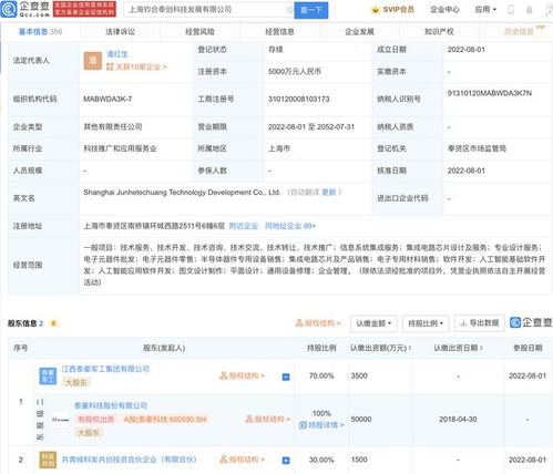 泰豪科技布局芯片與軟件開發(fā)領(lǐng)域，成立新公司拓展業(yè)務(wù)版圖