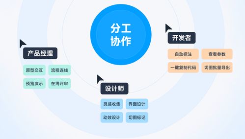 5個產品經理必看的交互軟件，高保真原型必備的基礎工具