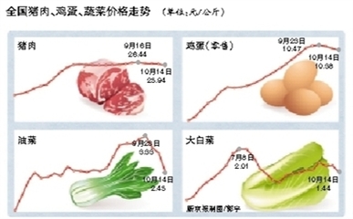豬肉批發(fā)價(jià)走低 每公斤跌破26元 互聯(lián)網(wǎng)銷售成新渠道